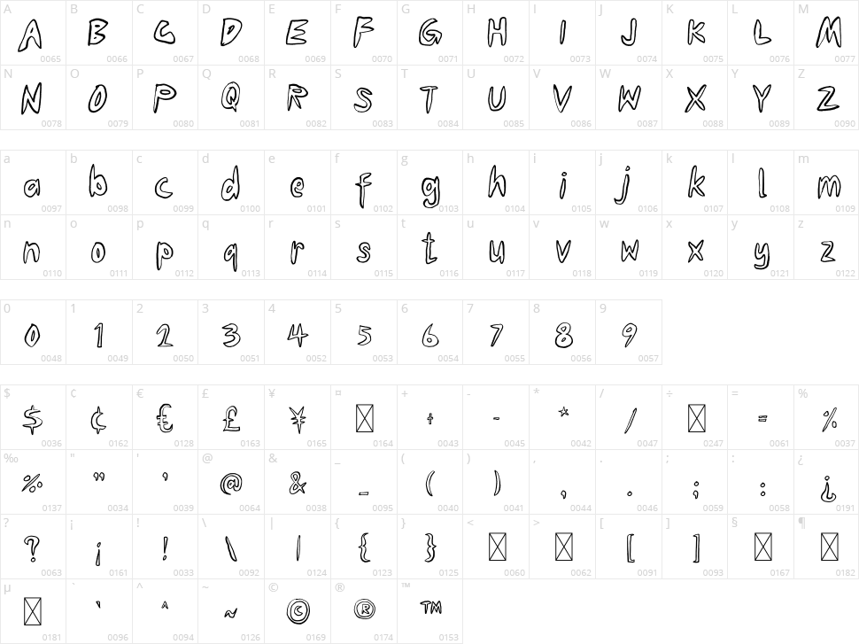 Brunine Character Map