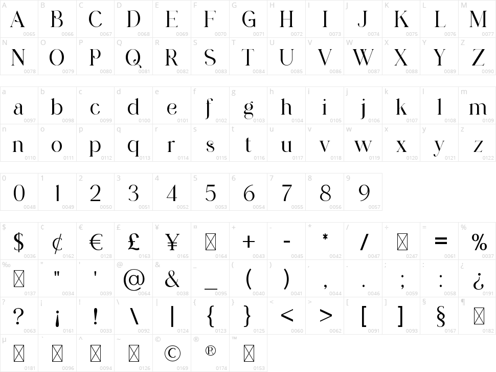 Brunizer Display Character Map