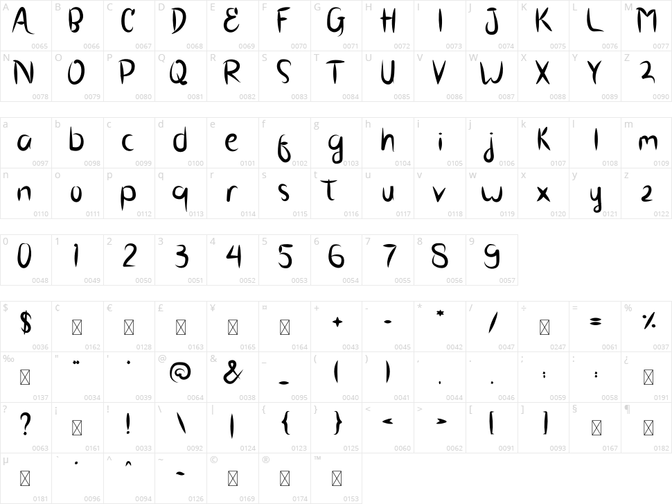 Brush Scoot Character Map