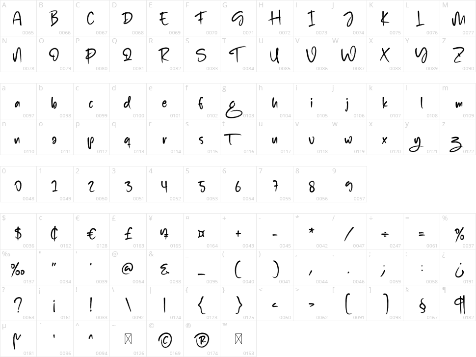 Brush Signature Character Map