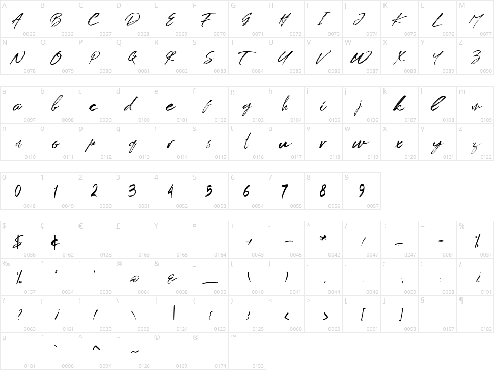 Brush Tangse Character Map