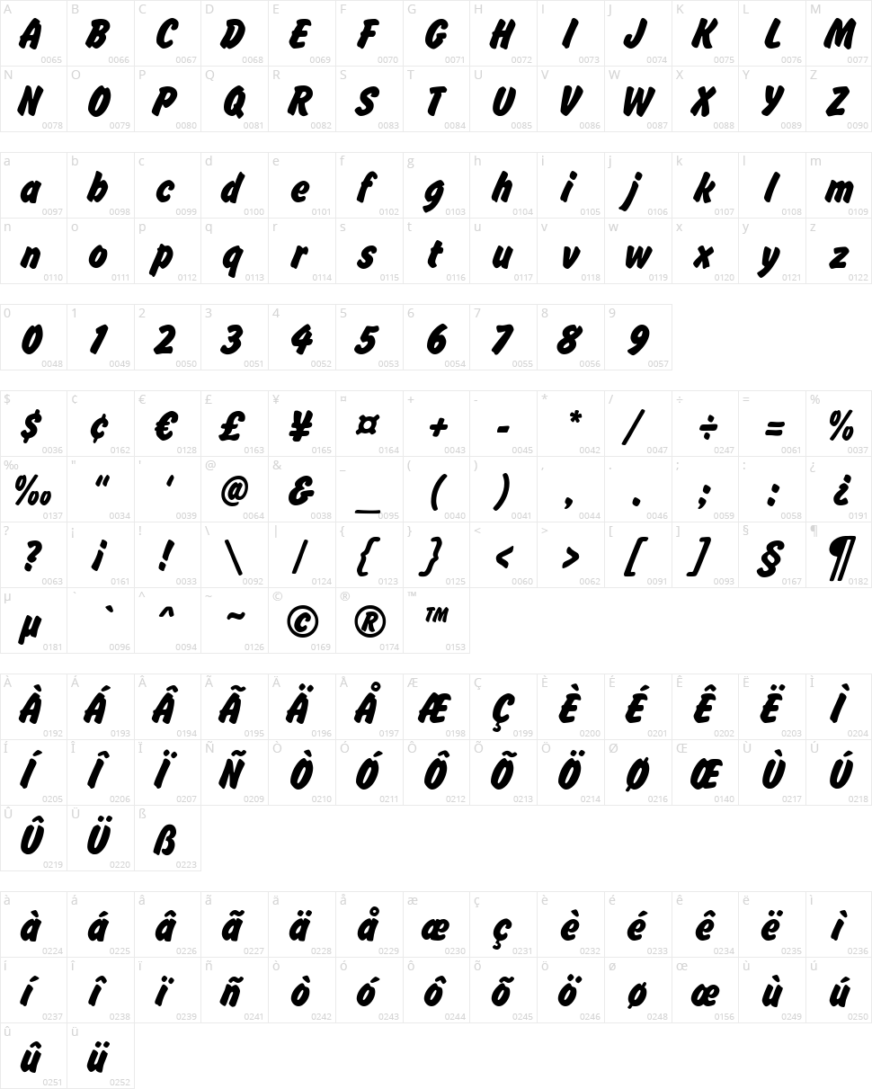 Brush Hand New Character Map