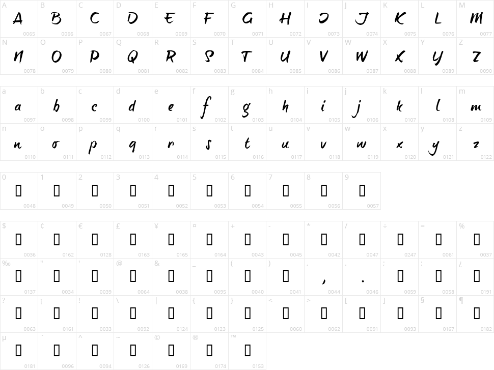 Brush Tip Terrence Character Map