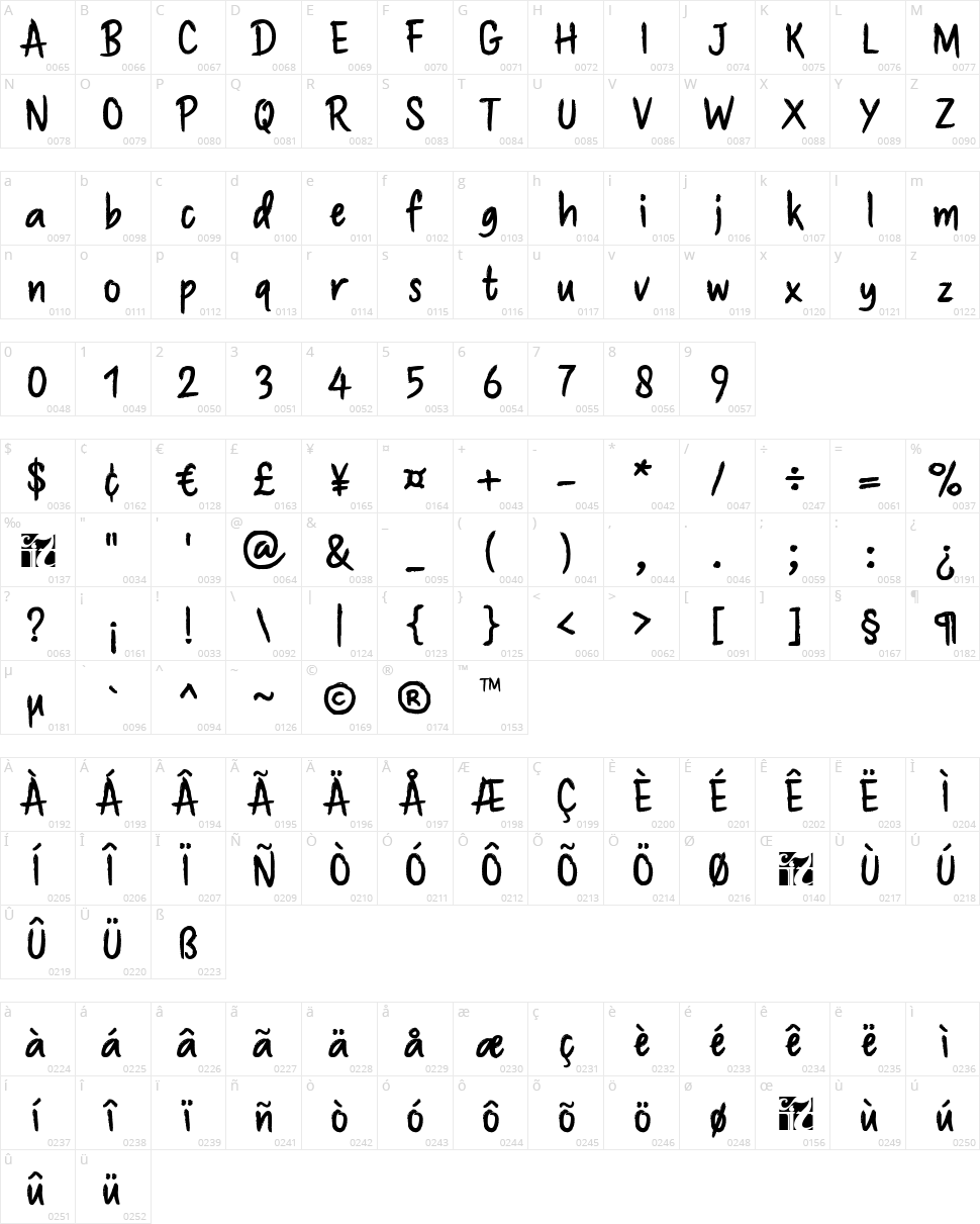 Brushaff Character Map