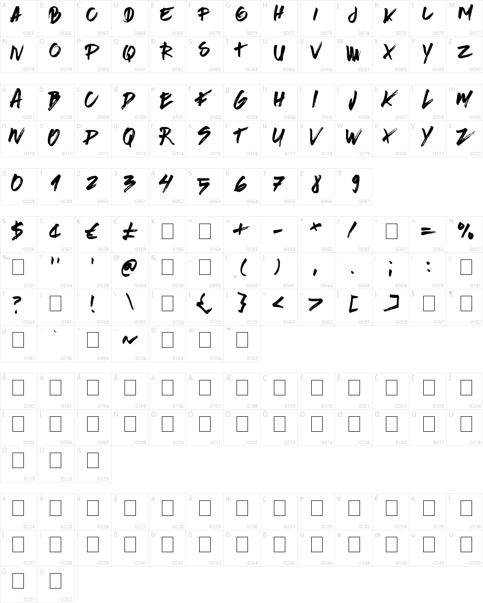Brushed Traveler Character Map