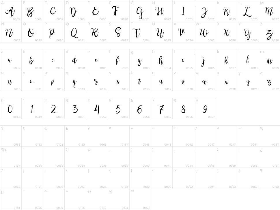 Brushgyo Character Map