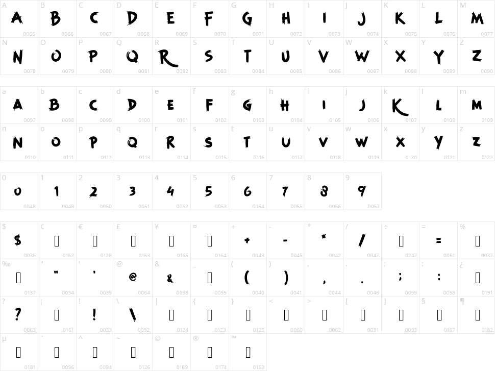Brushia Character Map