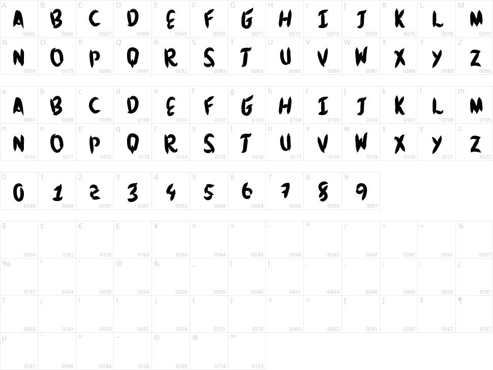 Brushingtons Character Map