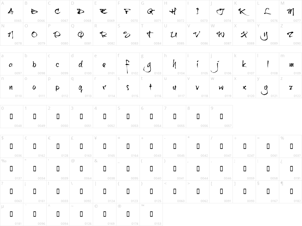 Brushtip C Character Map