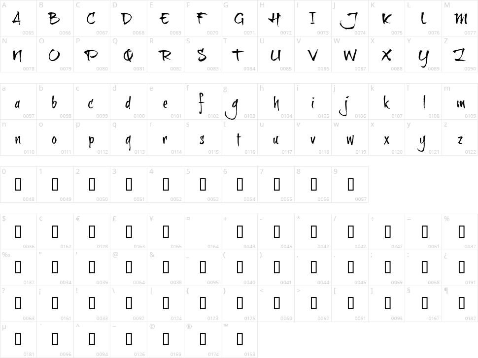 BrushtipTexe Character Map
