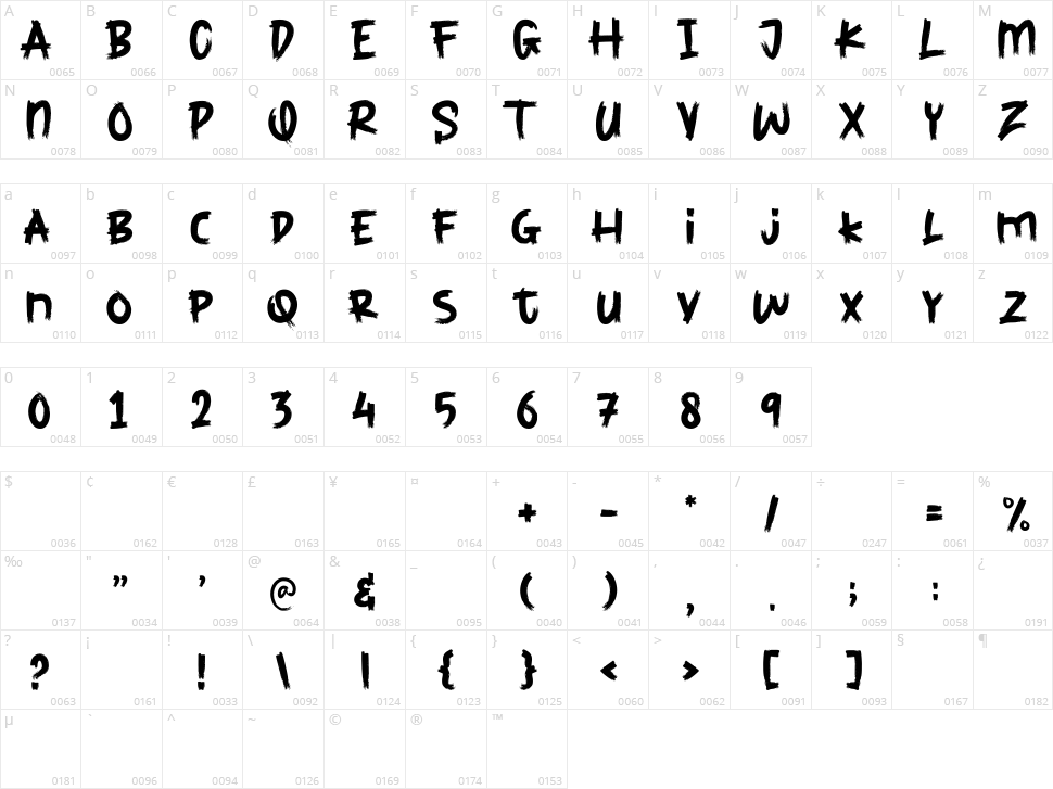 Brutal Honesty Character Map