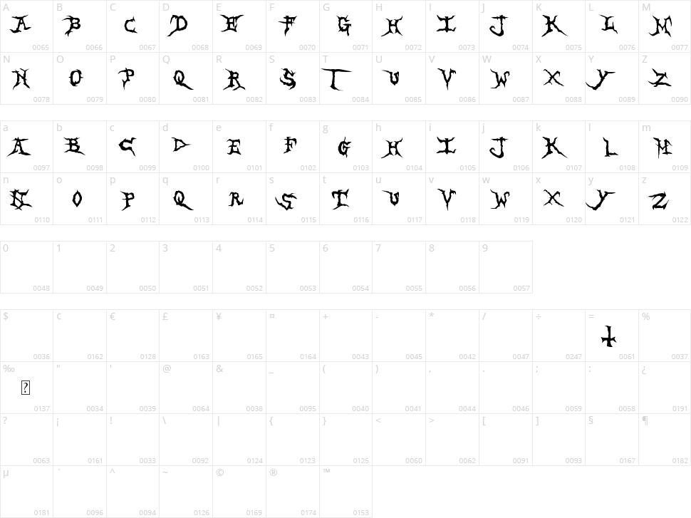 Brutal Tooth Character Map
