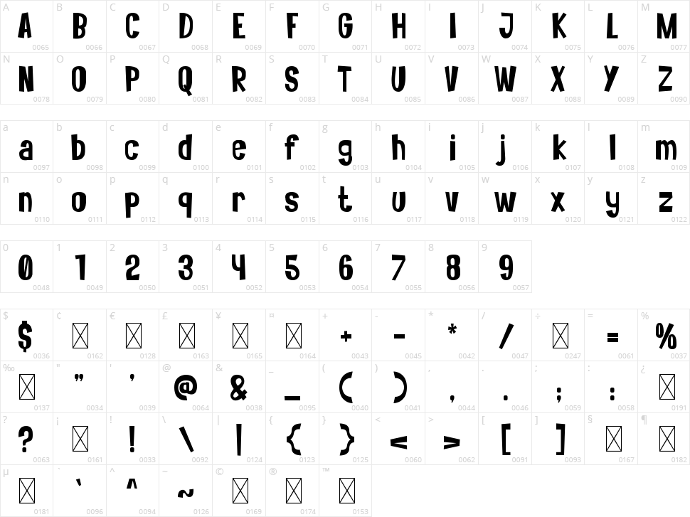 Bruteforce Character Map