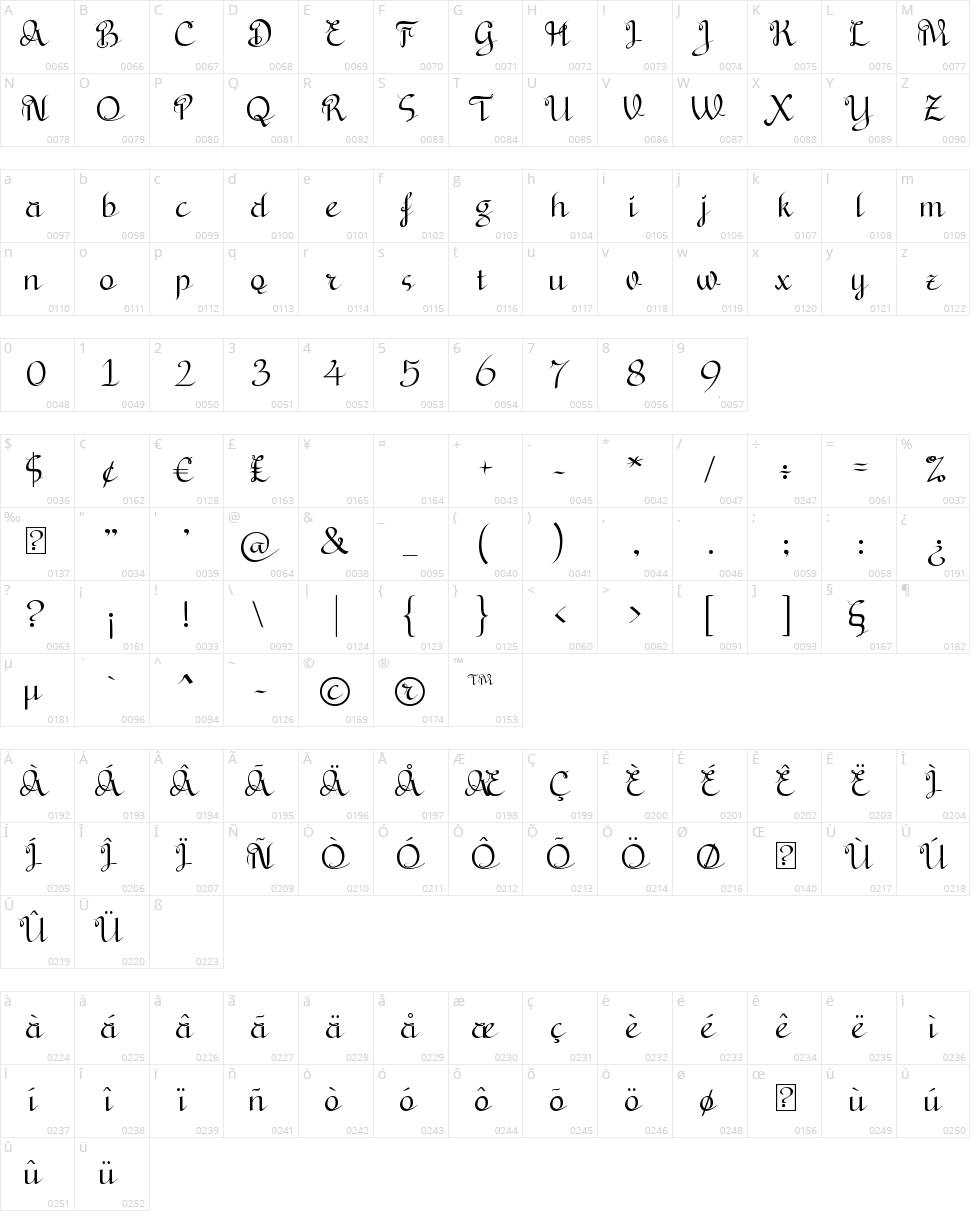 Bryana Aningsih Shara Character Map