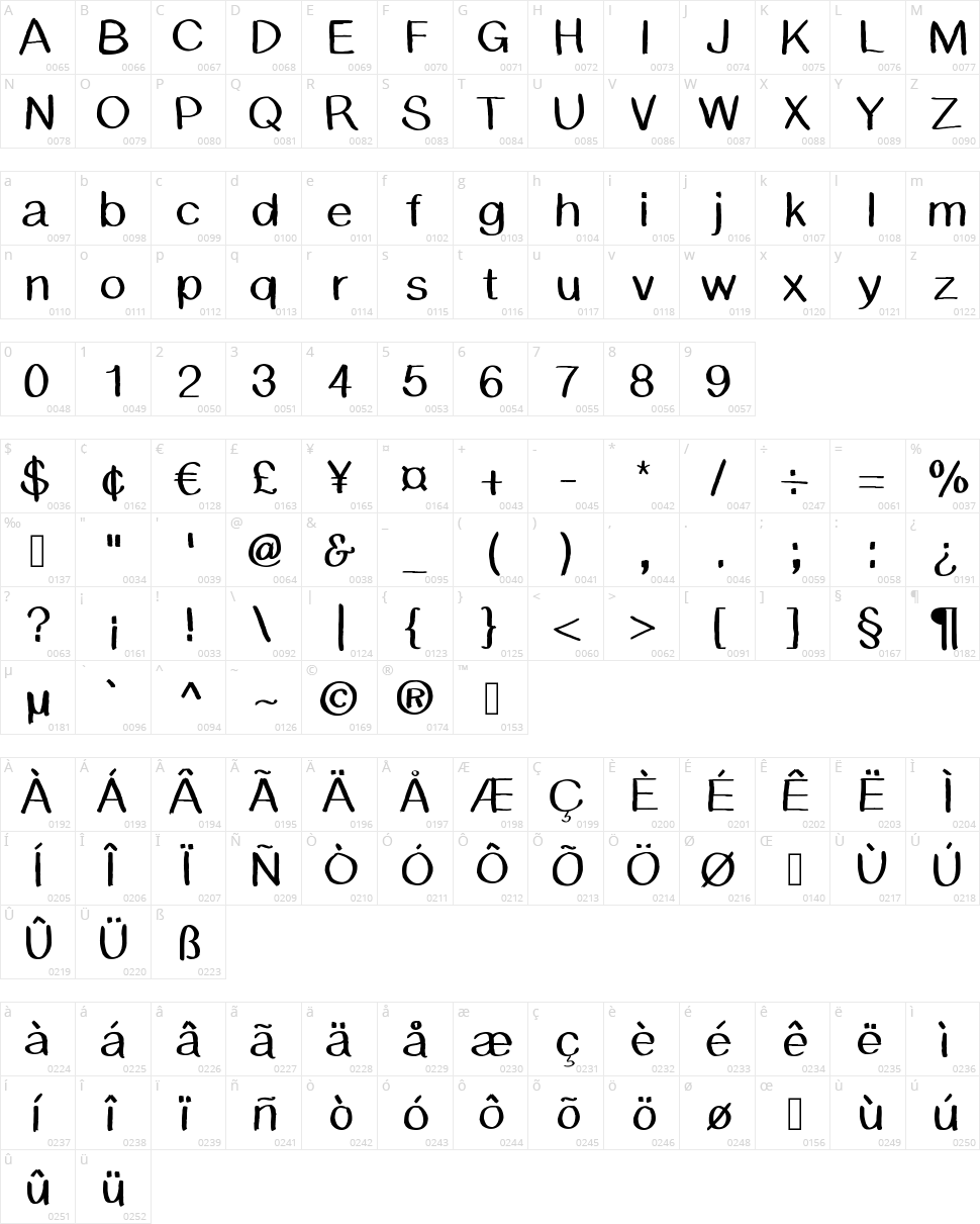 BSD Cambridge Character Map