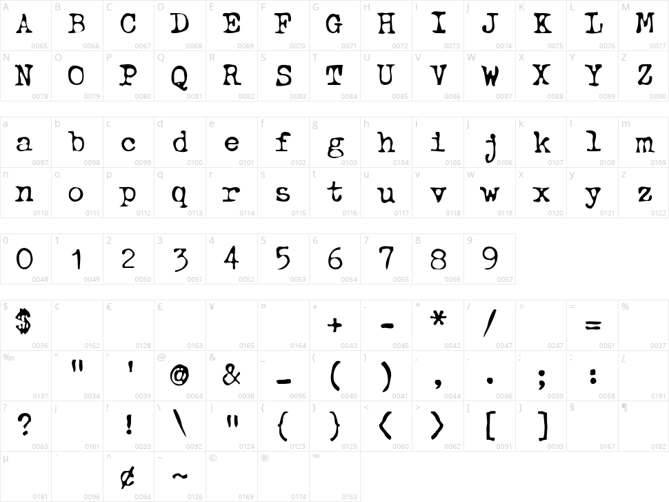Btd BeezWax Character Map