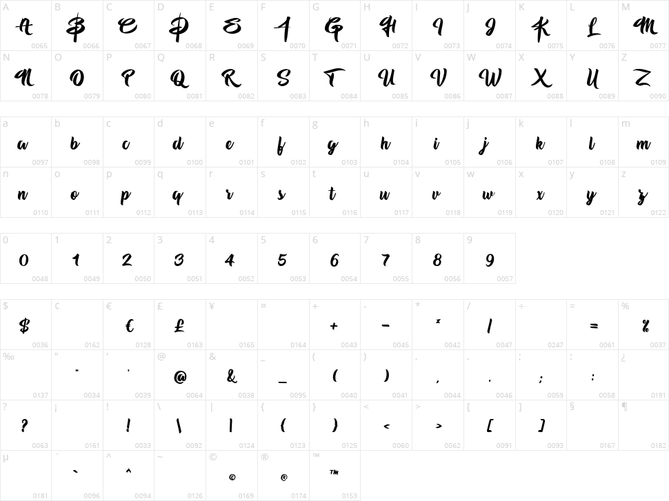 BTX Radiant Sunshine Character Map