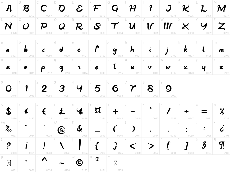 Bubble Bee Character Map