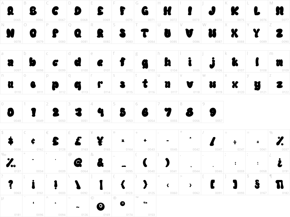 Bubble Dope Character Map