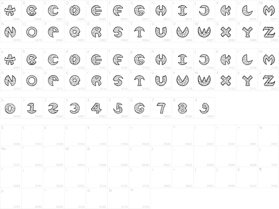 Bubble In Text Character Map