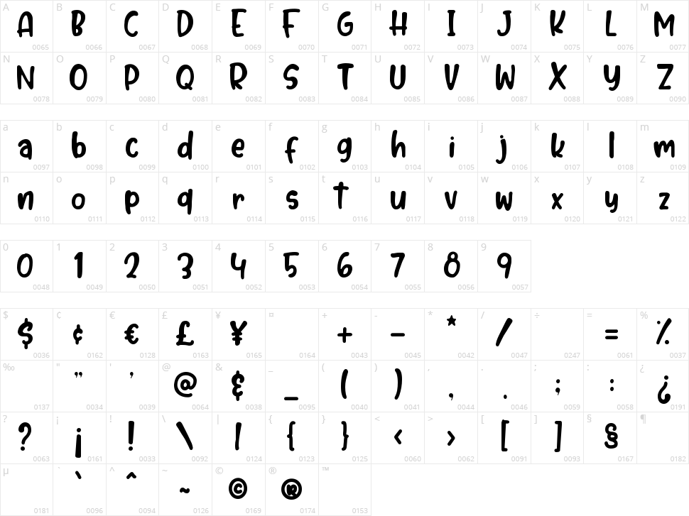 Bubble Mint Character Map