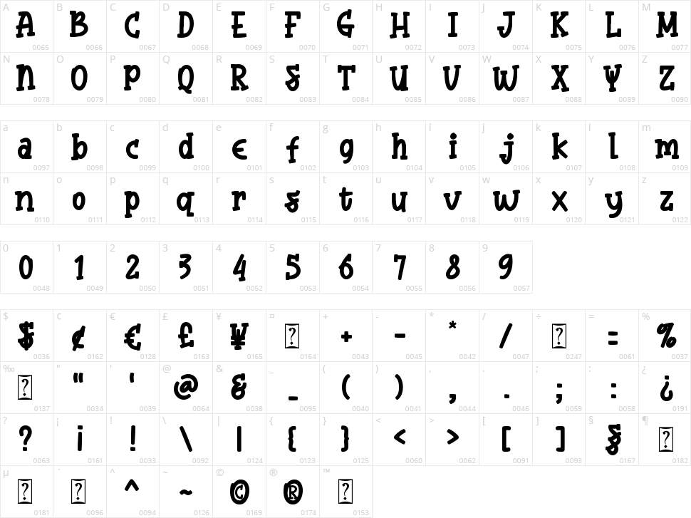 Bubble Yummy Character Map