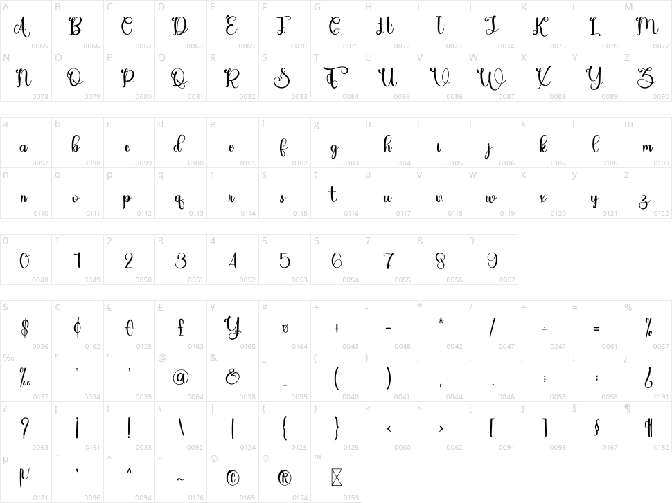 Bubble Character Map