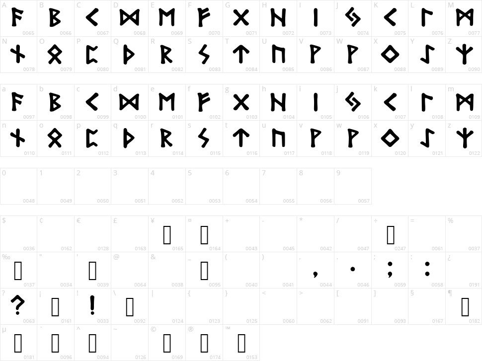 Bubble Runes Character Map