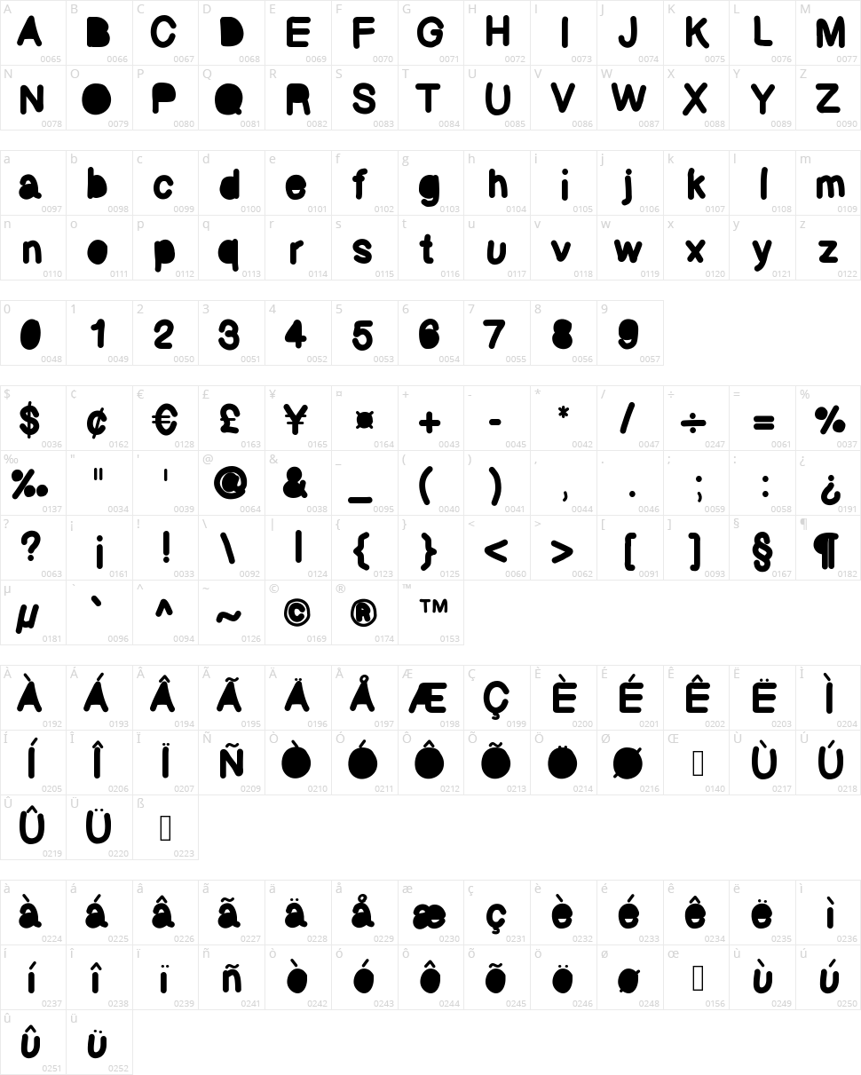 Bubbled Character Map
