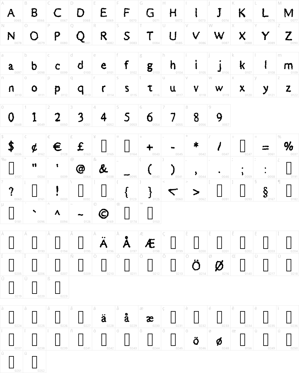 BubbleDub Character Map
