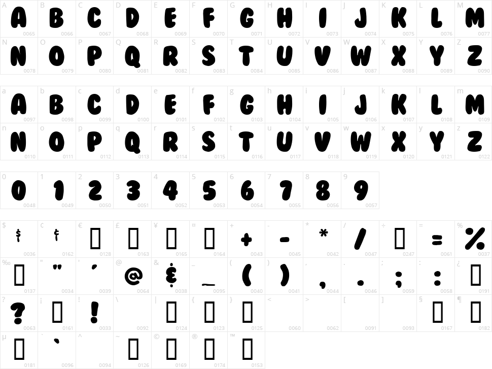 BubbleGum Character Map