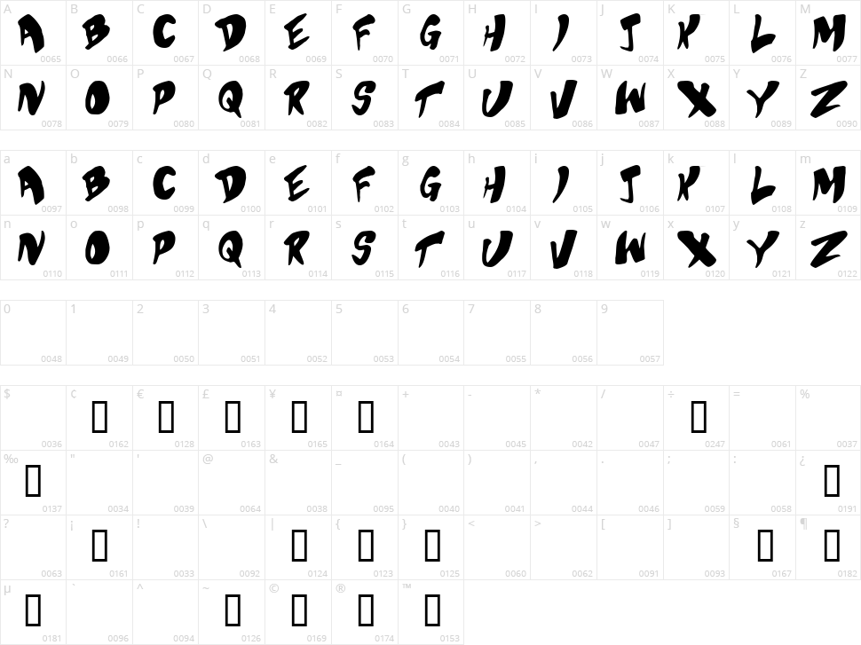 Bubblegum Superstar Character Map