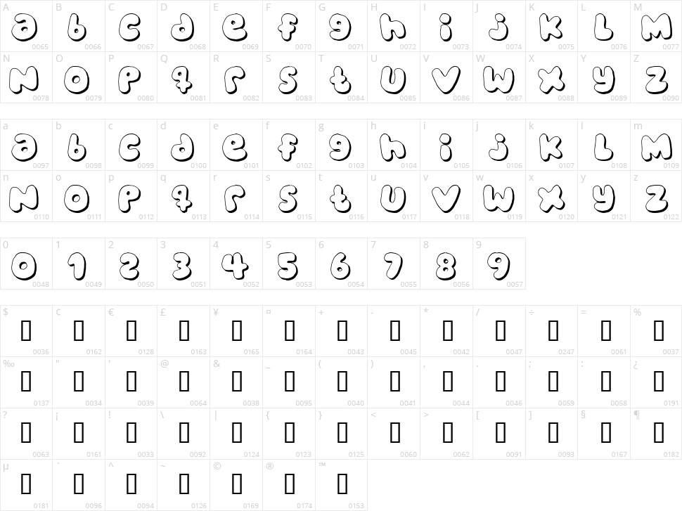 Bubblegums Character Map