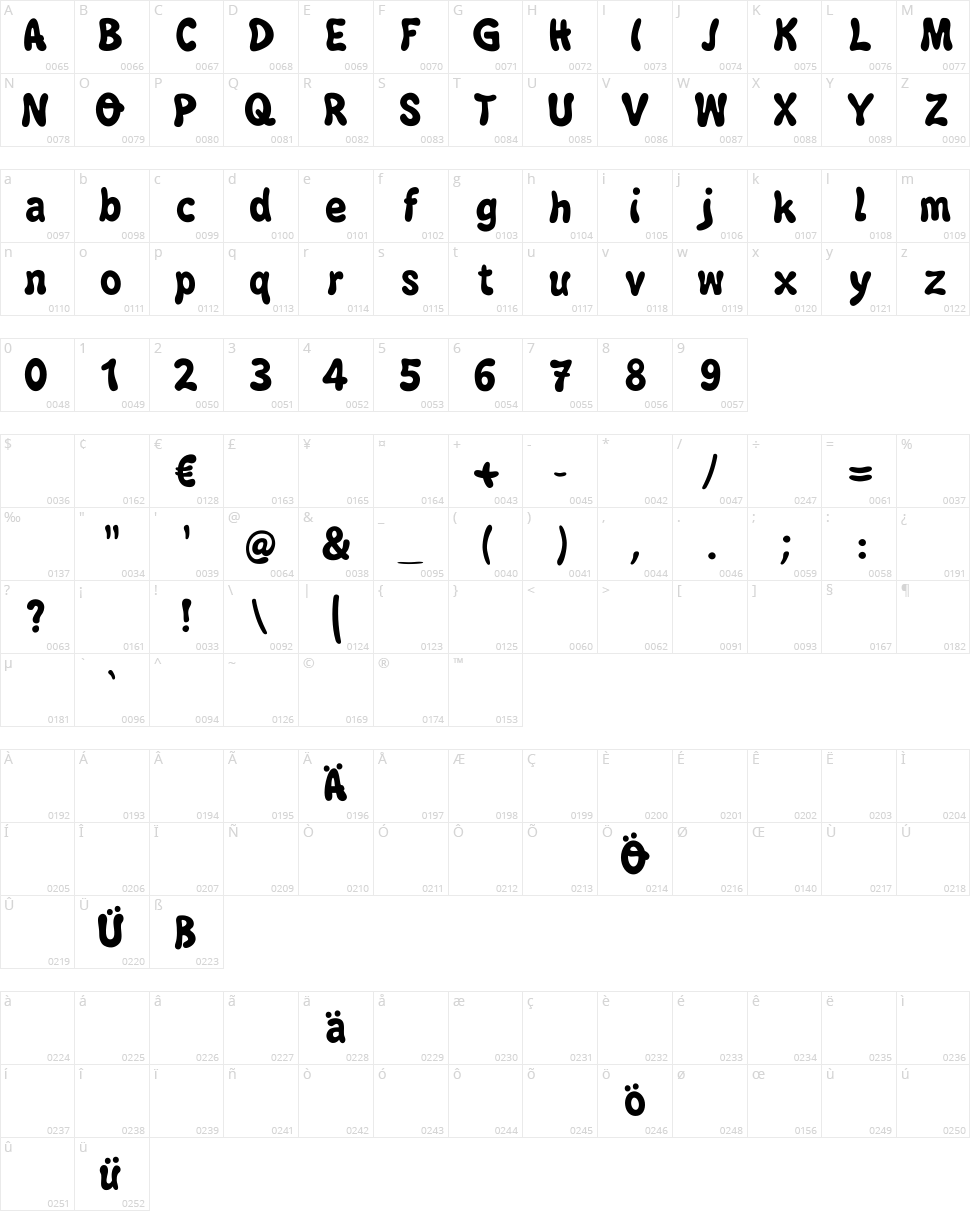 Bubblegun Character Map