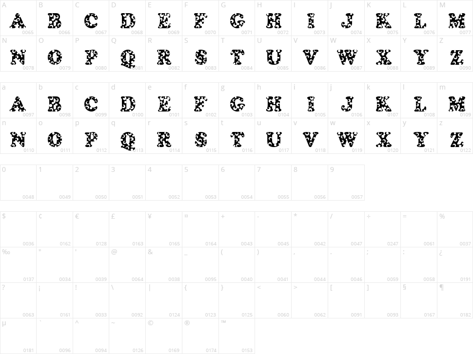 Bubbles Character Map