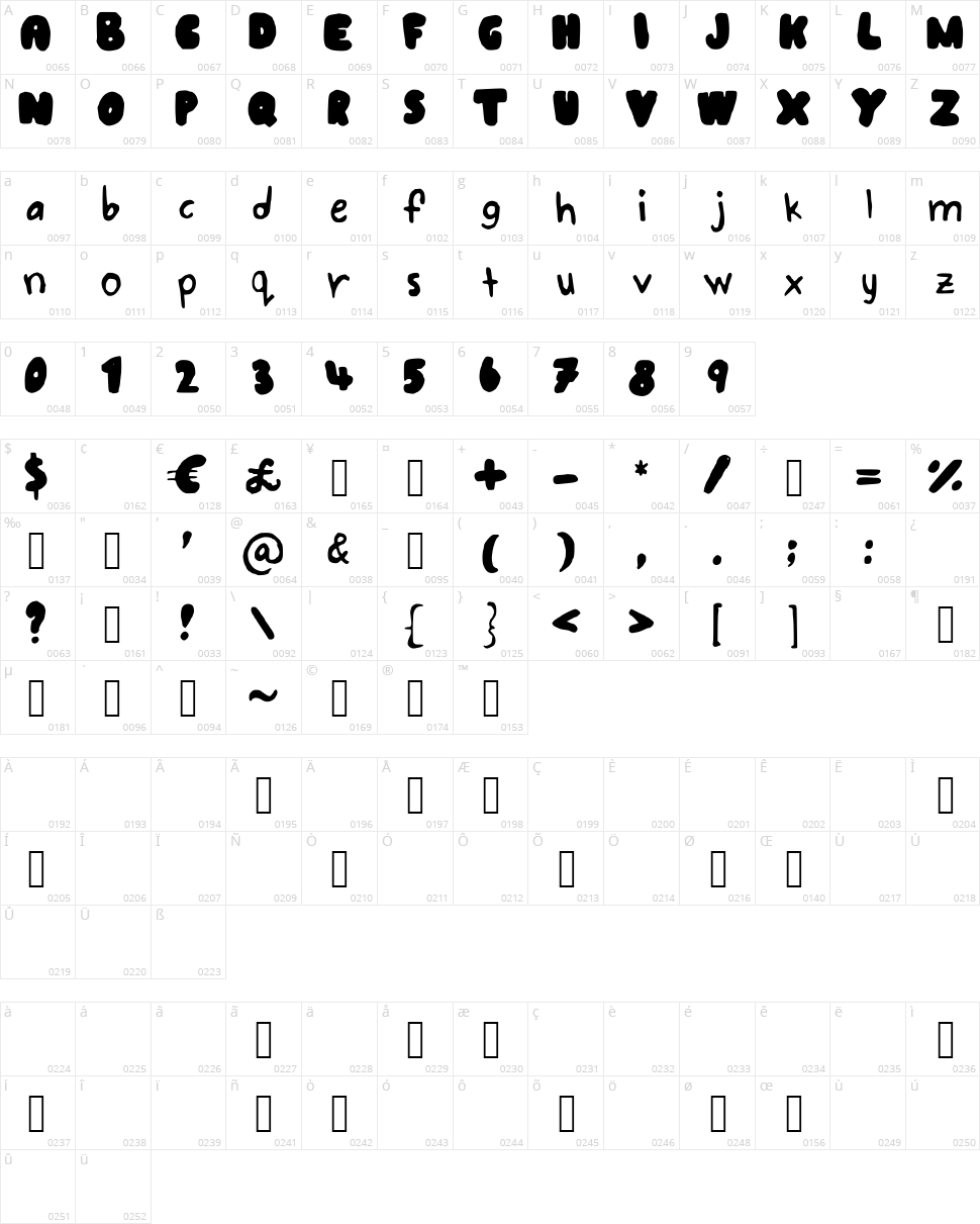 Bubble Writing Character Map