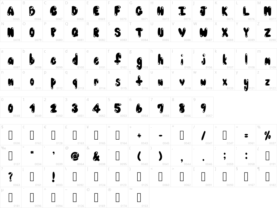 Bubblez Character Map