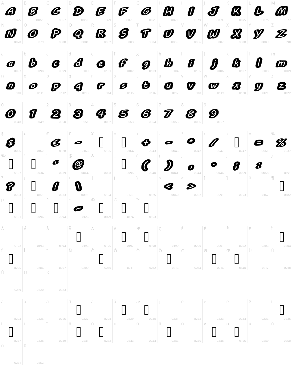 Buble Muble Character Map