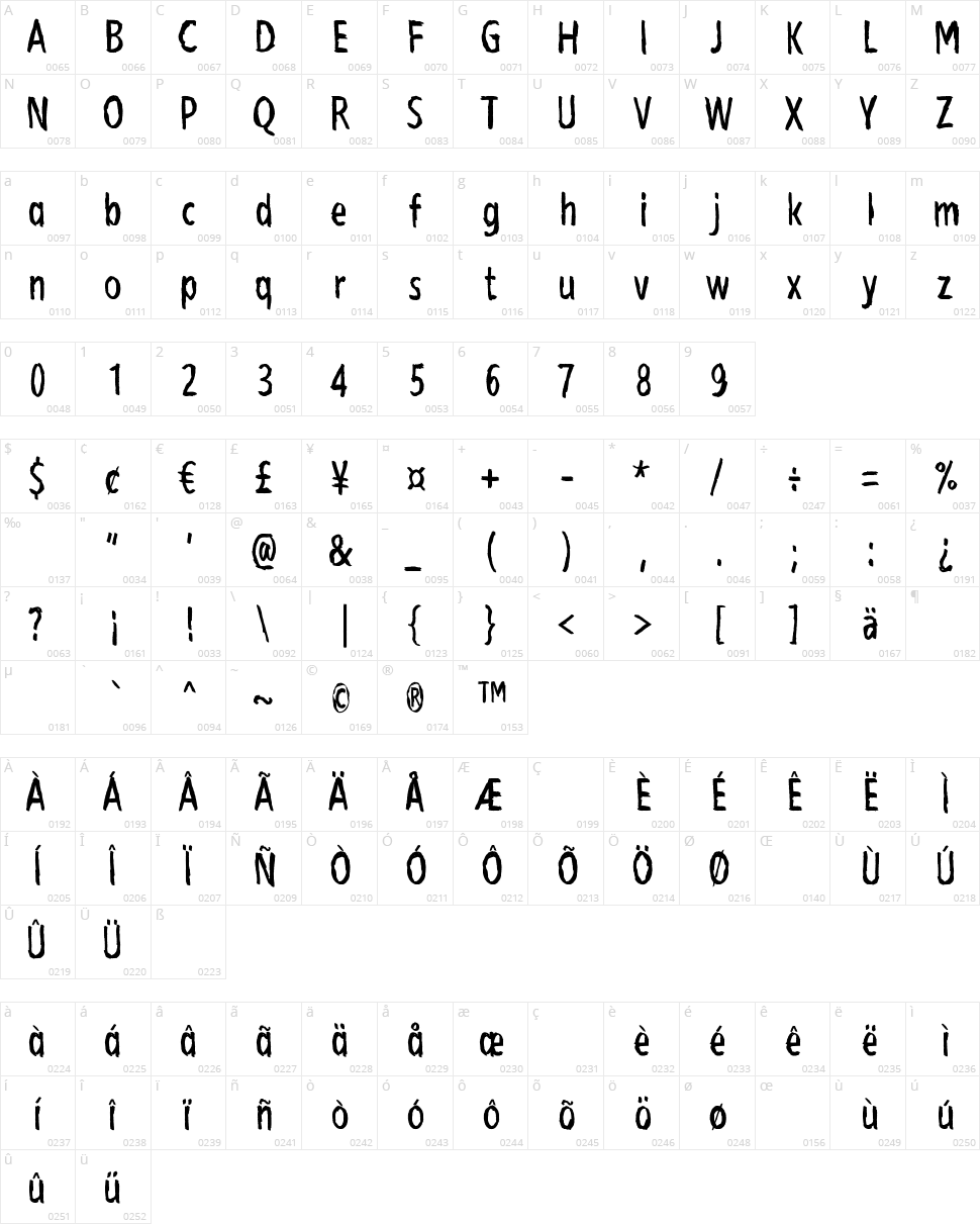 Bubu Ghost Character Map