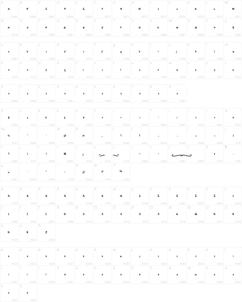 Bucanera Character Map