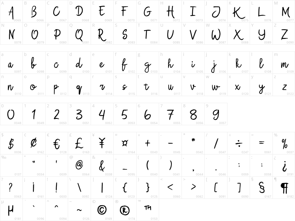 Buchero Character Map