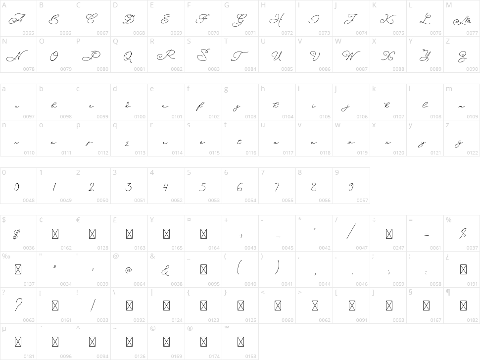 Budapest Girl Character Map