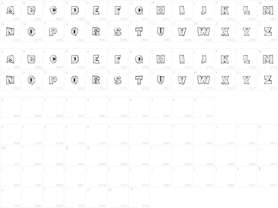 Budapest Character Map
