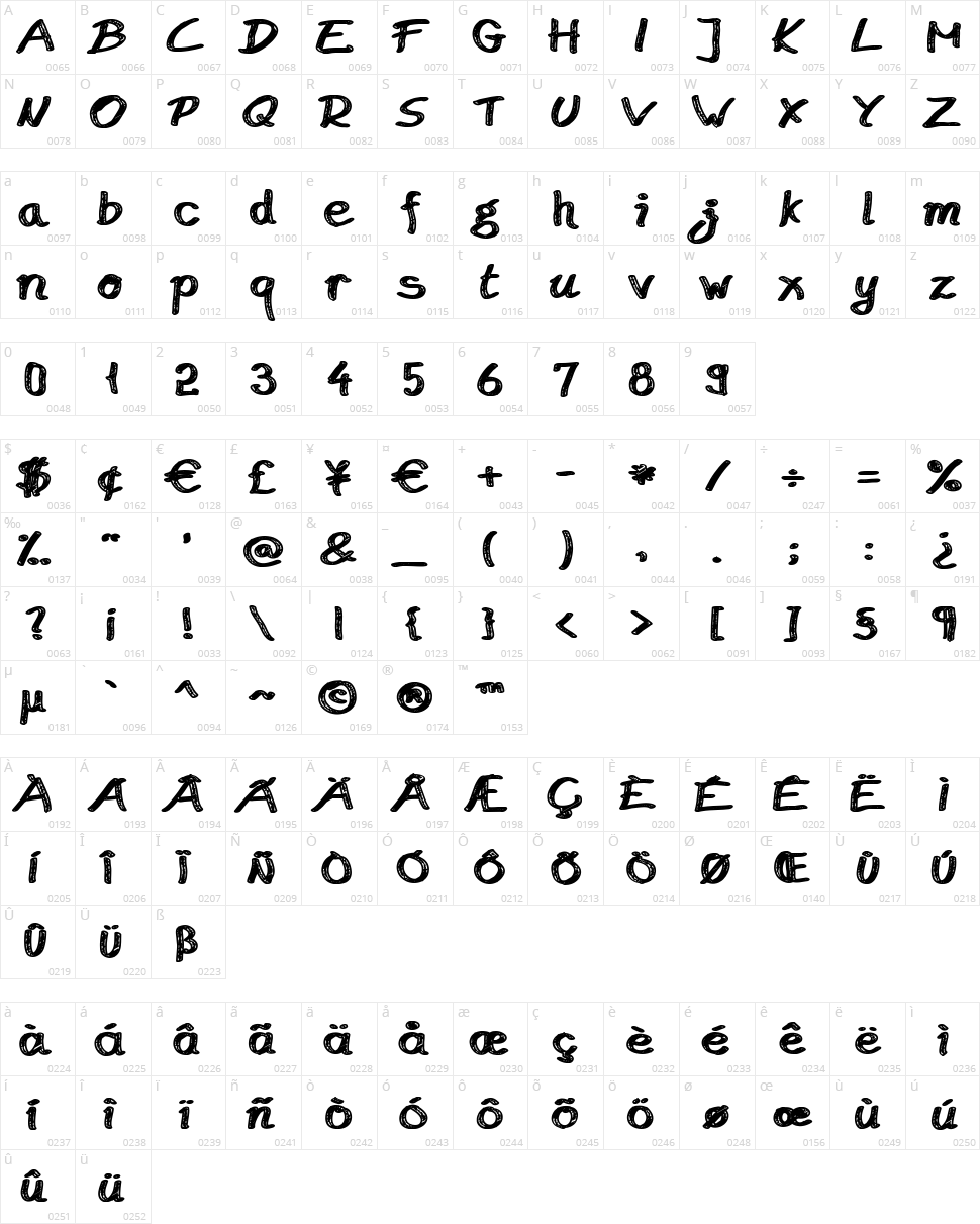 Budapest Markets Character Map