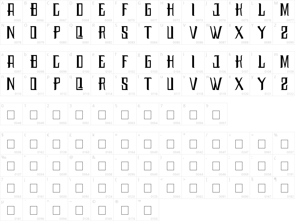 Budaya Character Map