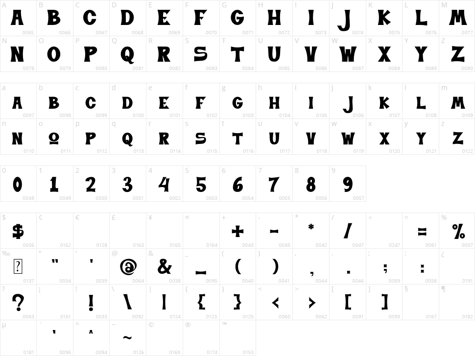 Buddy Holly Character Map