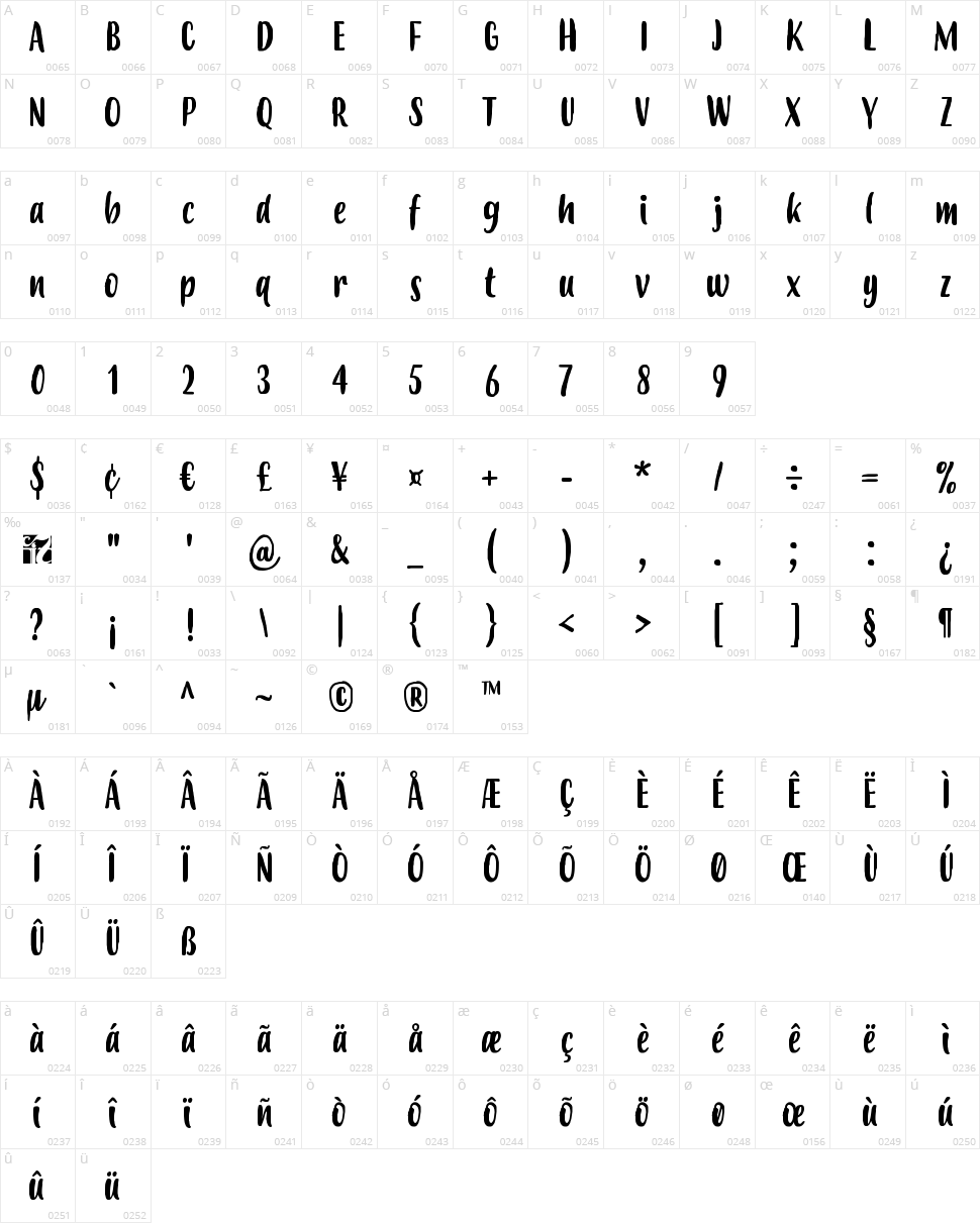 Budidaya Character Map
