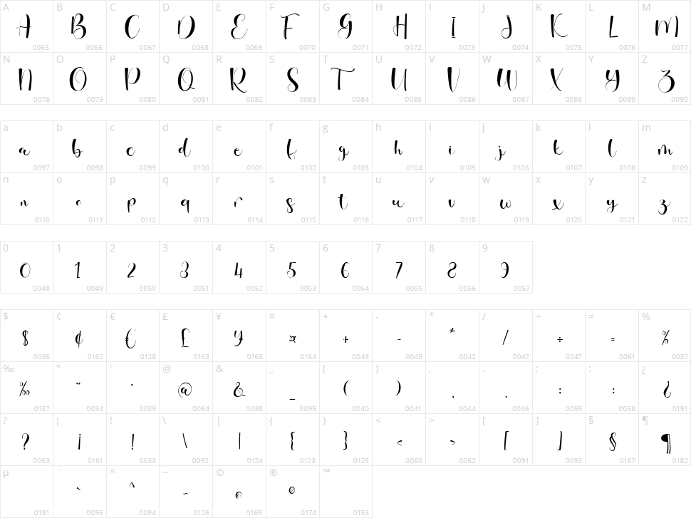 Budyloves Character Map