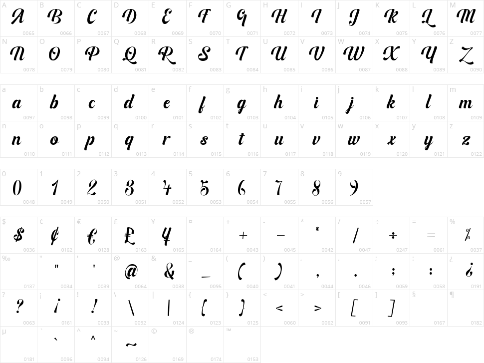 Bufally Character Map