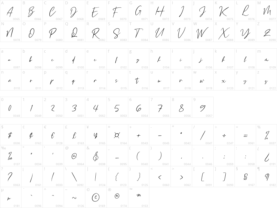 Buffalo City Character Map